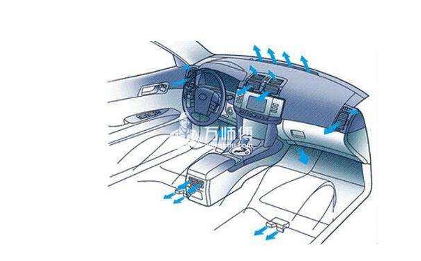 汽车空调保养-使用方法1,空调出风口方向不要随意调空调吹风口要合理