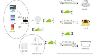 萬師傅解析:智能燈光控制系統的功能,體驗獨特的設計!