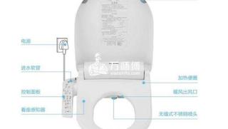 全自動馬桶蓋優缺點與使用方法全攻略