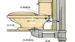 馬桶安裝方法:多種方式讓你選擇,隨心所欲無顧忌