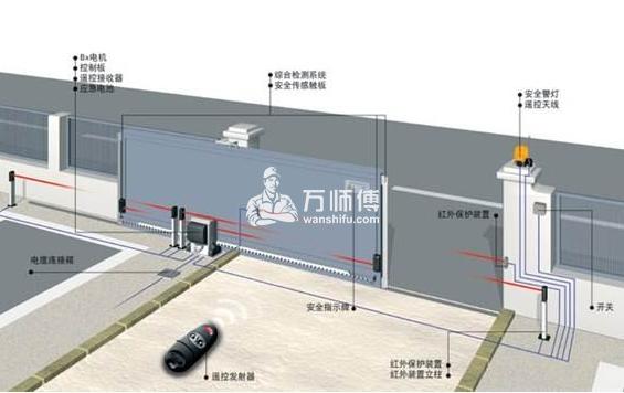 玻璃门地弹簧安装步骤,安装规格和价格介绍