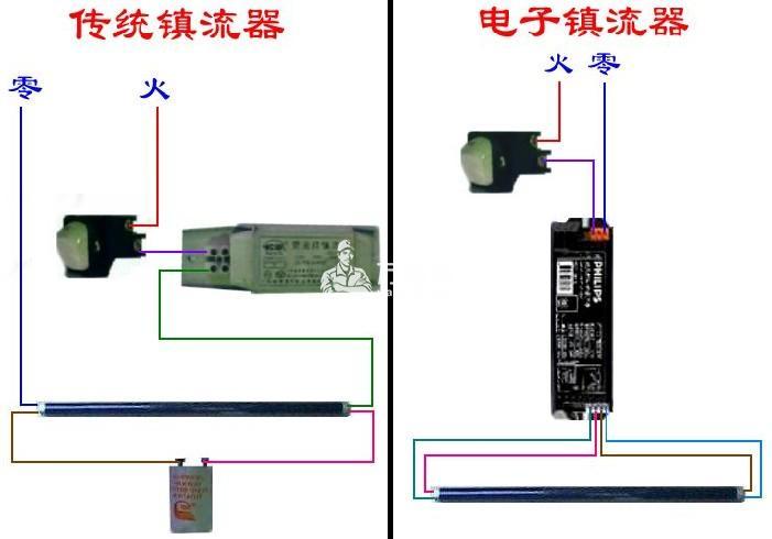 led日光灯管零件启辉器整零件启辉器坏了怎么更换安装