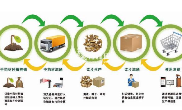 流通加工的作用和常见类型