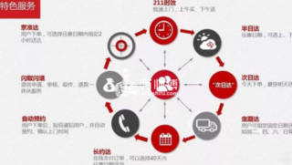 物流行业报告:国内家居物流市场竞争