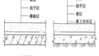地面找平施工工艺与标准详解,超详细的施工知识集合