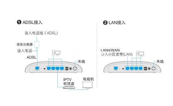 ADSL拨号主机：让家庭网络无障碍上网 (adsl拨号主机)  第1张