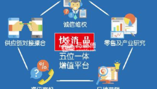快消线下市场增长迅速,家居建材行业能否学习?