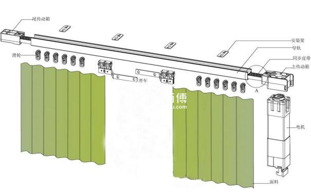 窗帘轨道安装示意图图片