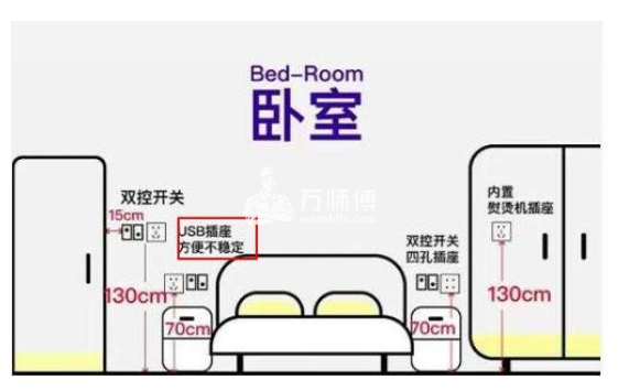 开关插座如何布局老司机教你家装开关插座布置设计技巧