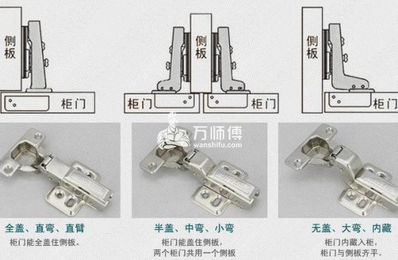如何安装橱柜门铰链,橱柜门铰链安装步骤详解