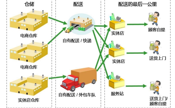 宜春烟草准时制管理,大大提高物流配送效率