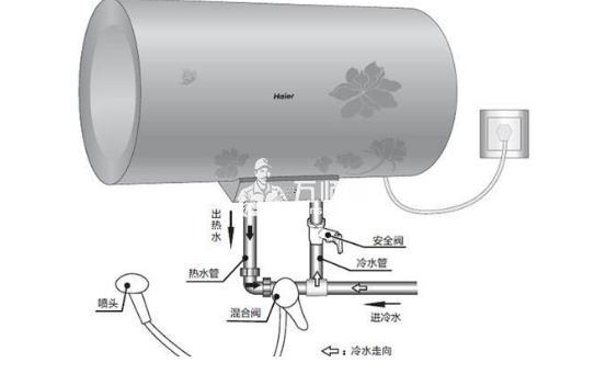 万家乐热水器维修:常见故障分析与解决[图文详解]-万师傅