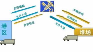 海运进出口遇改港该怎么处理,改港流程详解