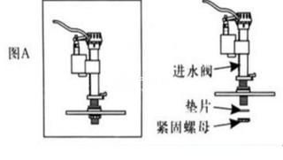 坐便器水件安裝及調節方法【圖文】