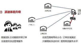 仓储与配送之间有何关联?弄懂区别才能做好物流!