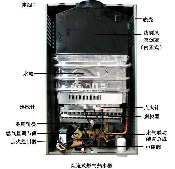 烟道式热水器结构图图片