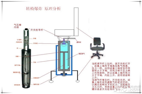 随意自己维修电脑椅气压杆后果不堪设想
