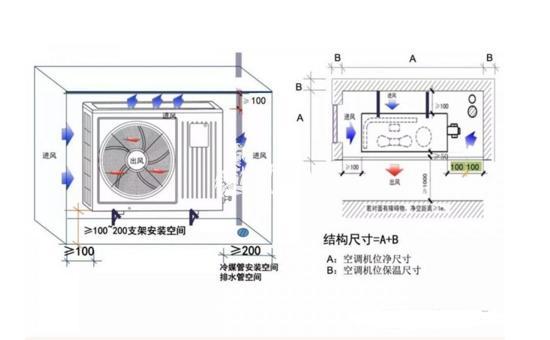 空调室外机尺寸规格表空调外机铁架安装尺寸要求