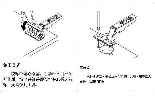 柜门铰链不同安装方式,铰链安装方法步骤【图解】