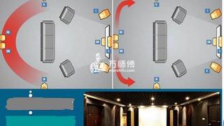 环绕音箱安装,环绕音箱怎么布线?环绕音箱安装高度与位置