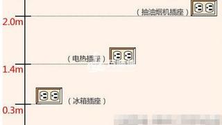 震驚,開關插座安裝技巧還有這些,99%的人還不知道!