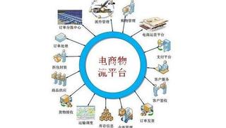 物流,支付產業對電子商務的影響