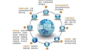 万师傅基础知识分享:影响物流服务的因素有哪些?