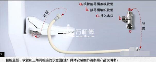 智能马桶盖 安装方法步骤图解,怎么换?一招辨识你家马桶盖是否可换