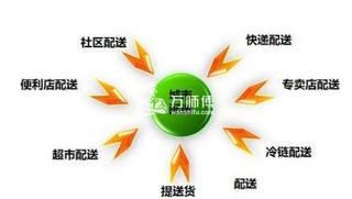 城市物流配送基礎設施的現狀及問題