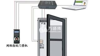 深圳有哪些品牌门禁厂家,品牌厂家介绍