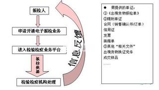 簡述電子轉單的實行應該注意的問題?