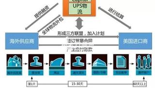 出口貨物海上運輸的程序【詳細步驟】