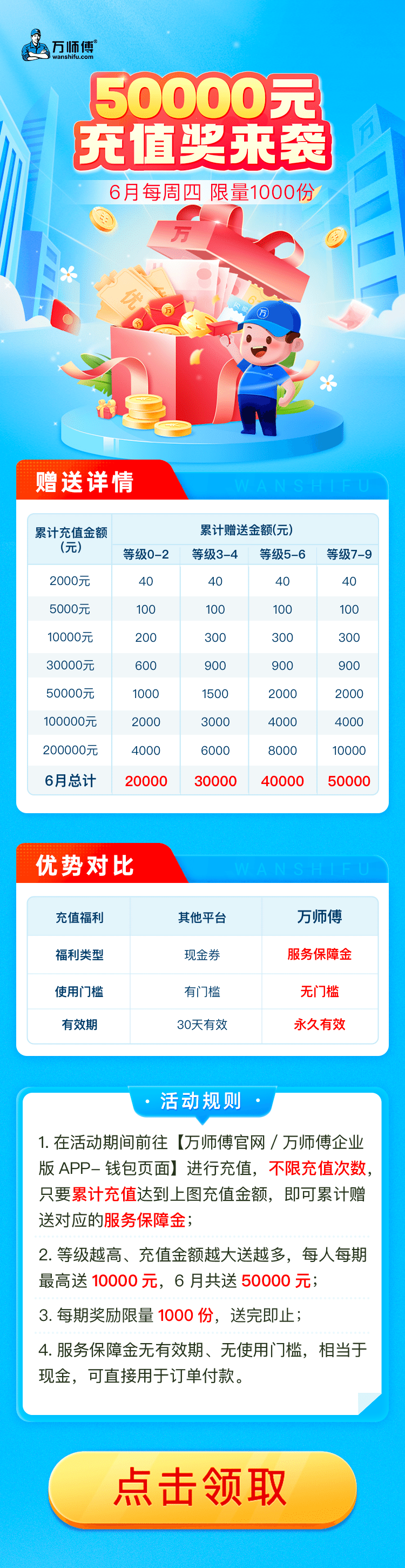 冲刺618 充值狂撒5万元现金福利