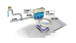 分体马桶安装方法图解,带水箱马桶如何安装?