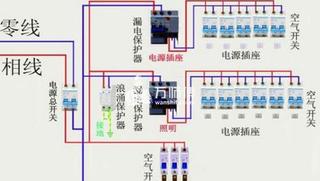 插座安装规范与验收标准,电器安装一定要注意