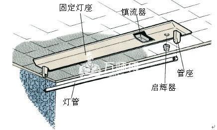led日光灯管零件启辉器整零件启辉器坏了怎么更换安装