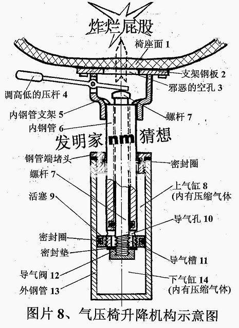 打气筒原理图图片