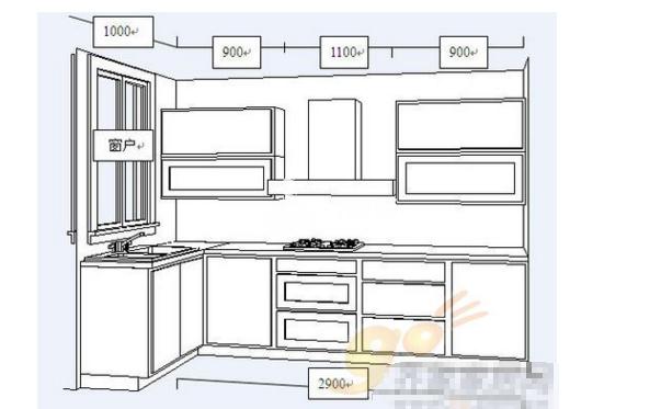 速看橱柜尺寸如何计算 一或二性 L U型 橱柜总价计算方法 万师傅
