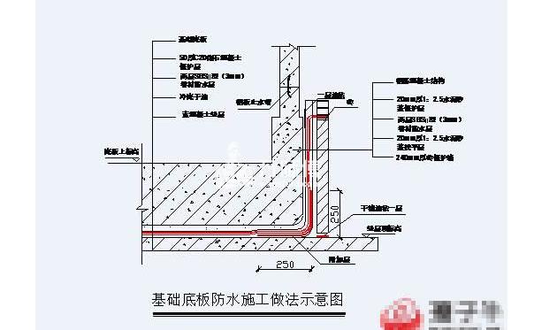 家装防水工程怎么做,5个环节处理,提防“水”危害！