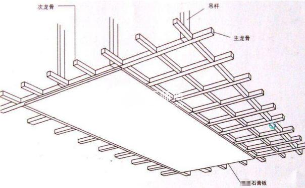 木龙骨吊顶安装方法以及木轻钢龙骨特点