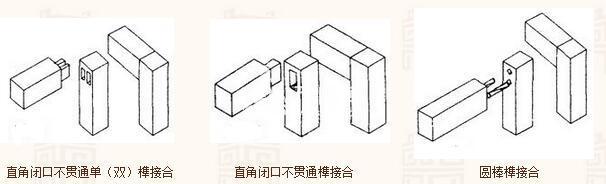 红木家具安装榫卯结构图解：直角明榫和直角暗榫