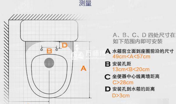智能马桶盖 安装方法步骤图解,怎么换?一招辨识你家马桶盖是否可换