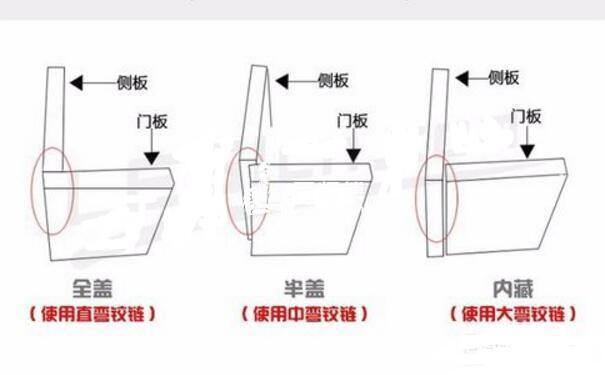 铰杯、铰座安装方法,橱柜柜门阻尼铰链安装方法【图解】