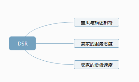 Dsr是什么意思 看你能不能醒悟