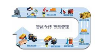 現代倉儲管理的新模式:交叉站臺