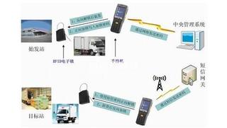 物流企业信息系统的规划方案解读,重点关注5大点!