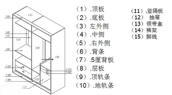 三门衣柜组装4步到位