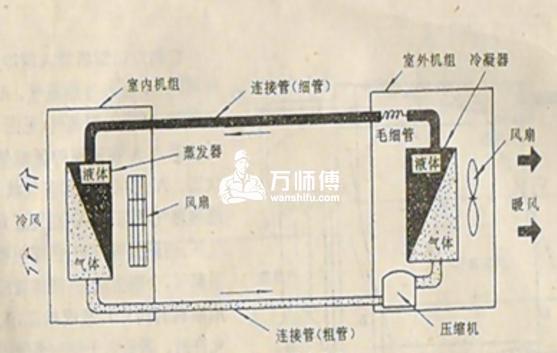 约克空调故障代码大全与相应检修处理方法