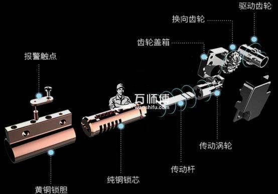 https://qncdn.wanshifu.com/5049518e6e065308a06dfd9dbee15fc4