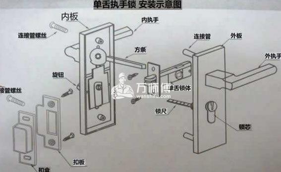 门锁安装法则:简易柜门锁安装步骤,教你简单又快速安装!-万师傅
